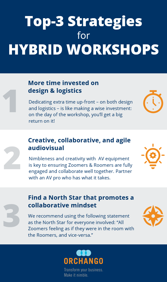 INFOGRAPHIC: Top-3 Strategies for Hybrid Workshops