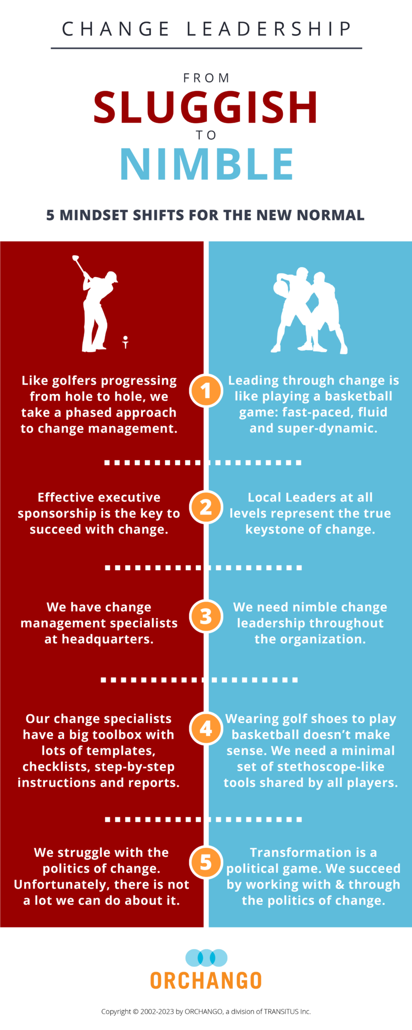 Infographic 5 mindset shifts Nimble change leadership • ORCHANGO