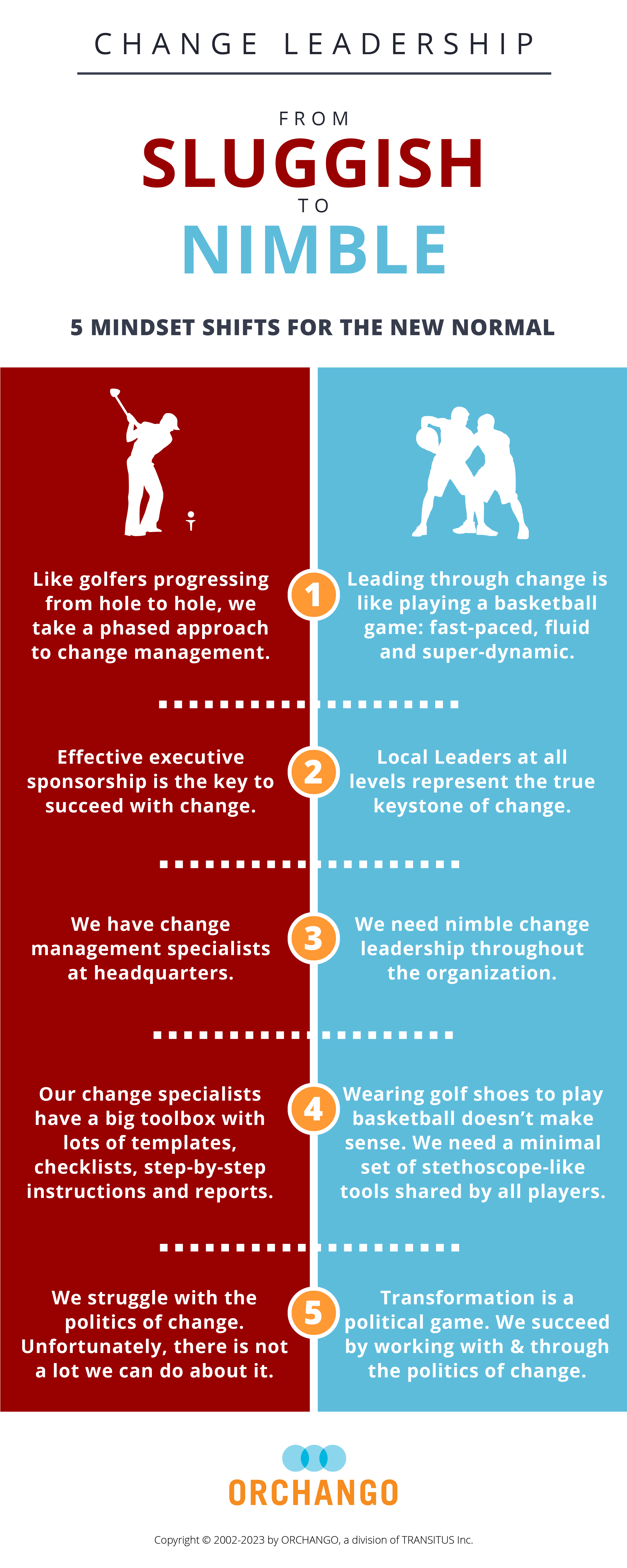 Change Leadership – From Sluggish to Nimble: 5 Mindset Shifts for the New Normal Infographic by ORCHANGO